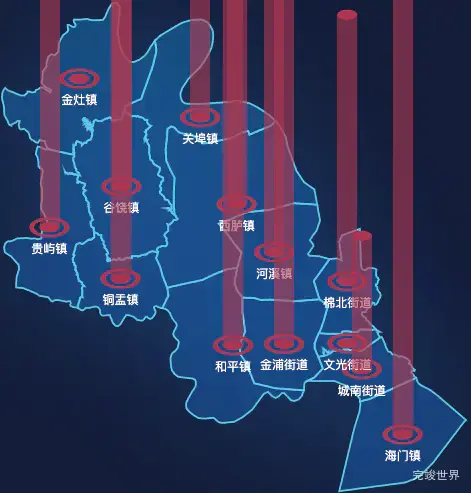echarts汕头市潮阳区geoJson地图添加柱状图